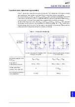 Preview for 223 page of Hioki RM3542-50 Instruction Manual