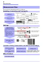 Предварительный просмотр 8 страницы Hioki RM3542 Instruction Manual