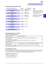 Предварительный просмотр 45 страницы Hioki RM3542 Instruction Manual