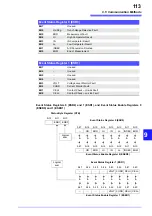 Предварительный просмотр 119 страницы Hioki RM3542 Instruction Manual