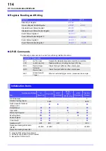 Предварительный просмотр 120 страницы Hioki RM3542 Instruction Manual