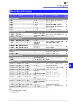 Предварительный просмотр 123 страницы Hioki RM3542 Instruction Manual