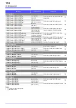 Предварительный просмотр 124 страницы Hioki RM3542 Instruction Manual