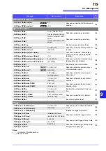 Предварительный просмотр 125 страницы Hioki RM3542 Instruction Manual