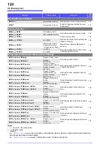 Предварительный просмотр 126 страницы Hioki RM3542 Instruction Manual