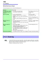 Предварительный просмотр 186 страницы Hioki RM3542 Instruction Manual