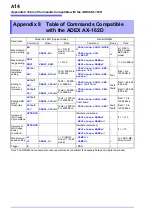 Предварительный просмотр 204 страницы Hioki RM3542 Instruction Manual