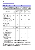 Preview for 56 page of Hioki RM3545 Instruction Manual