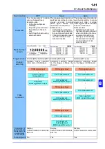 Preview for 149 page of Hioki RM3545 Instruction Manual