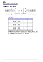 Preview for 176 page of Hioki RM3545 Instruction Manual