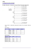 Preview for 178 page of Hioki RM3545 Instruction Manual