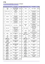 Preview for 186 page of Hioki RM3545 Instruction Manual