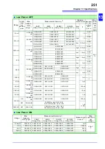 Preview for 259 page of Hioki RM3545 Instruction Manual