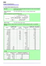 Preview for 272 page of Hioki RM3545 Instruction Manual