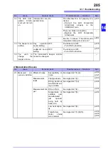 Preview for 293 page of Hioki RM3545 Instruction Manual