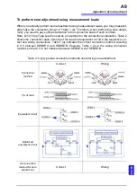 Preview for 321 page of Hioki RM3545 Instruction Manual