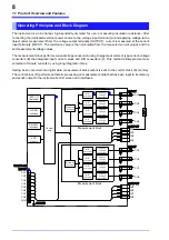 Preview for 11 page of Hioki SM7810 Instruction Manual