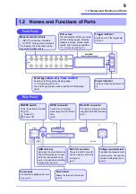 Preview for 12 page of Hioki SM7810 Instruction Manual