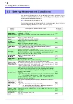 Preview for 21 page of Hioki SM7810 Instruction Manual