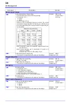 Preview for 37 page of Hioki SM7810 Instruction Manual