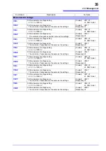 Preview for 38 page of Hioki SM7810 Instruction Manual