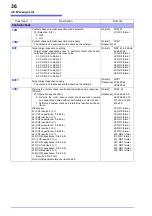 Preview for 39 page of Hioki SM7810 Instruction Manual