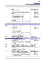 Preview for 40 page of Hioki SM7810 Instruction Manual