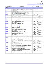 Preview for 42 page of Hioki SM7810 Instruction Manual