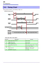 Preview for 47 page of Hioki SM7810 Instruction Manual