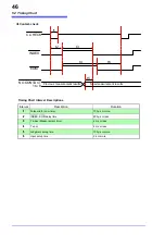 Preview for 49 page of Hioki SM7810 Instruction Manual