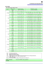 Предварительный просмотр 58 страницы Hioki SM7810 Instruction Manual