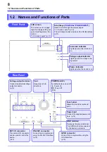 Предварительный просмотр 12 страницы Hioki SM7860-01 Instruction Manual