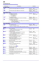 Предварительный просмотр 34 страницы Hioki SM7860-01 Instruction Manual