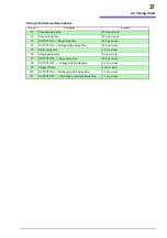 Предварительный просмотр 41 страницы Hioki SM7860-01 Instruction Manual