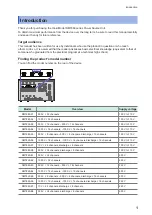 Предварительный просмотр 5 страницы Hioki SM7860 Series Instruction Manual