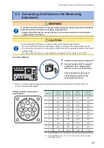 Предварительный просмотр 21 страницы Hioki SM7860 Series Instruction Manual