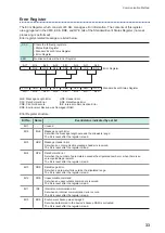 Предварительный просмотр 37 страницы Hioki SM7860 Series Instruction Manual