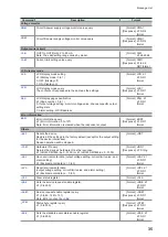 Предварительный просмотр 39 страницы Hioki SM7860 Series Instruction Manual