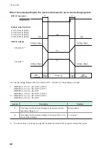 Предварительный просмотр 46 страницы Hioki SM7860 Series Instruction Manual