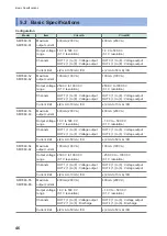 Предварительный просмотр 50 страницы Hioki SM7860 Series Instruction Manual