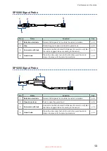 Preview for 17 page of Hioki SP7001 Instruction Manual