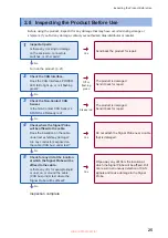 Preview for 29 page of Hioki SP7001 Instruction Manual