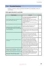 Preview for 49 page of Hioki SP7001 Instruction Manual