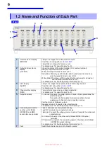 Preview for 9 page of Hioki SS7081-50 Instruction Manual