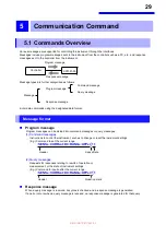 Preview for 32 page of Hioki SS7081-50 Instruction Manual