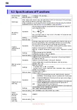 Предварительный просмотр 61 страницы Hioki SS7081-50 Instruction Manual