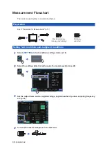 Предварительный просмотр 3 страницы Hioki ST4030 Instruction Manual