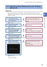 Предварительный просмотр 27 страницы Hioki ST4030 Instruction Manual