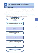 Предварительный просмотр 43 страницы Hioki ST4030 Instruction Manual