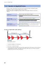 Предварительный просмотр 50 страницы Hioki ST4030 Instruction Manual